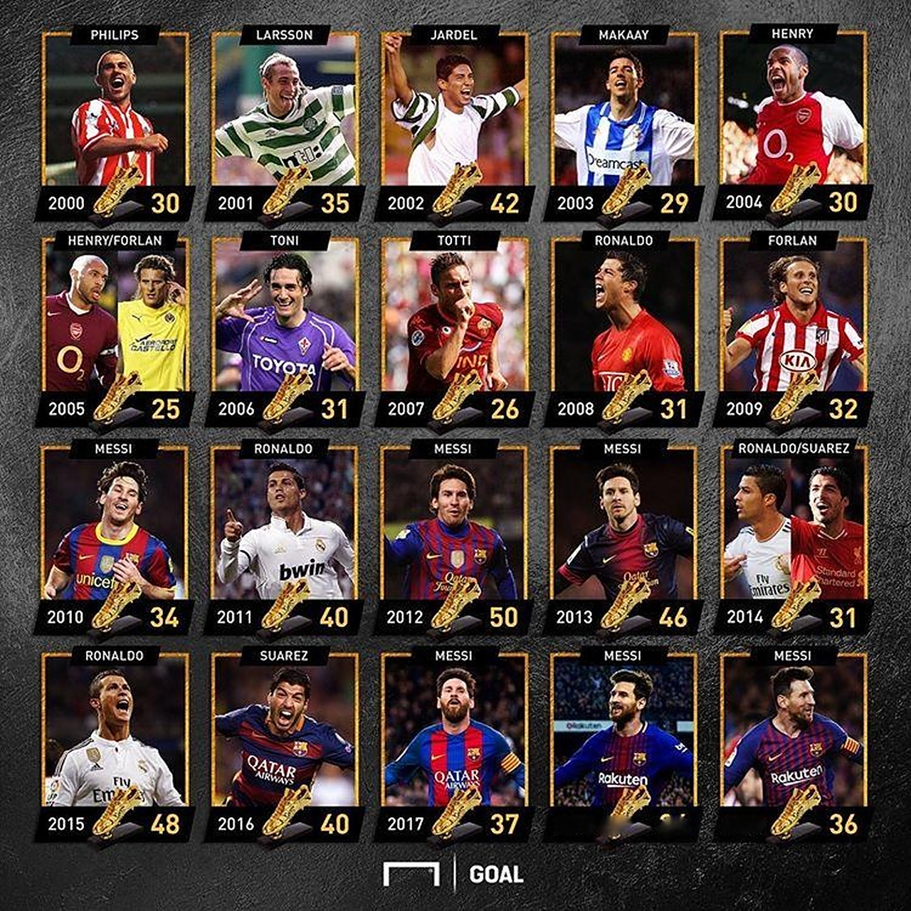 [德甲]拜仁客场大胜海登海姆